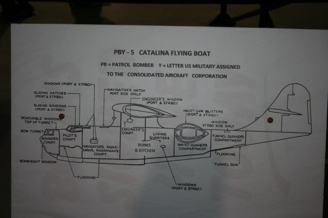 Lake boga Flying Boat Museum - Home of the Catalina (9)
