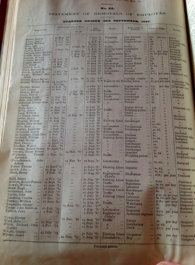 railway-historical-data-from-evelyn-hill-5-752x1024