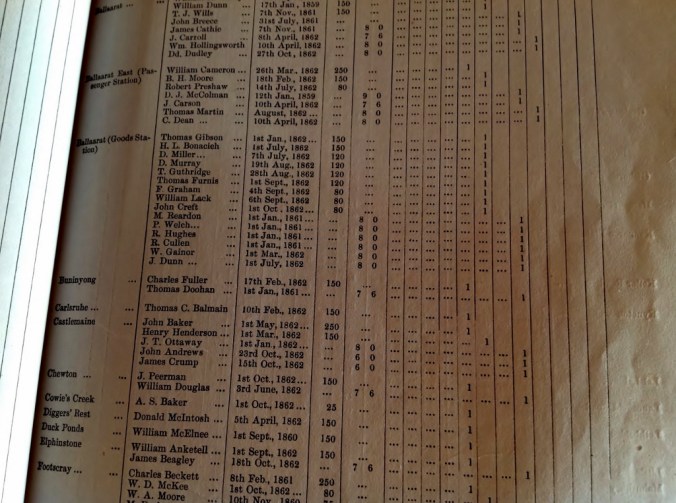 zoomed-in-_john-creft-ballarat-goods-station-1st-oct-1862-source-evelyn-hill-1024x763